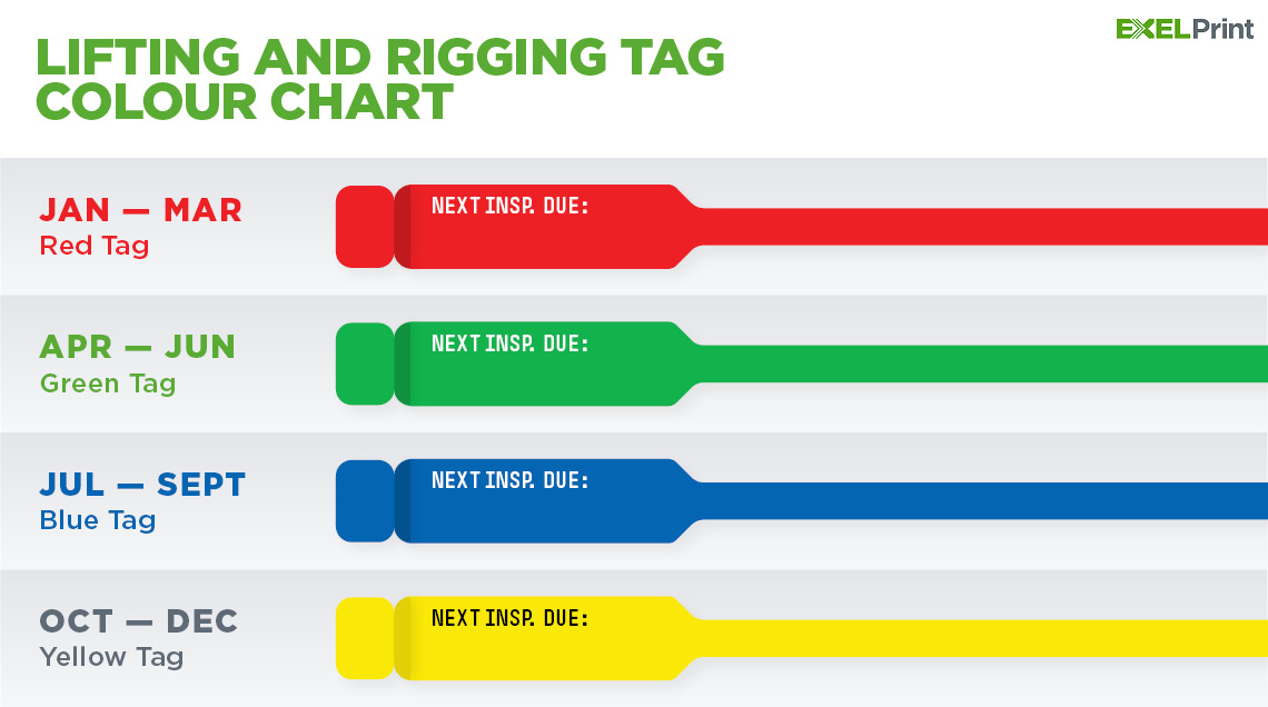 Lifting and Rigging Tag Colours