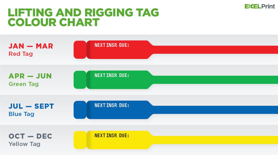 Electrical Tagging Colour Chart Wa